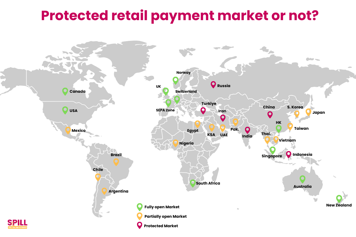 Protected Retail Payment Markets Case Study